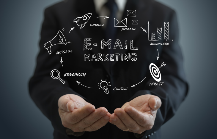Email Marketing